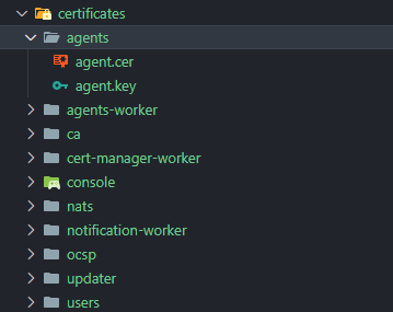Certificates folder