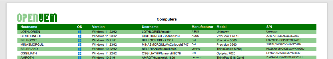 Computers report sample